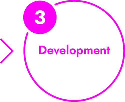 Disk Reader Development Process Graphic